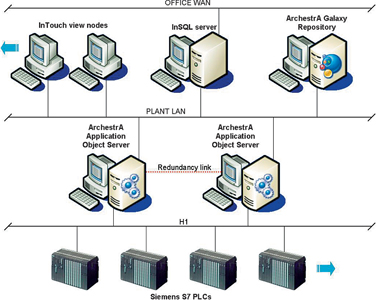 Figure 2. A small section of the network topology at Grootgeluk